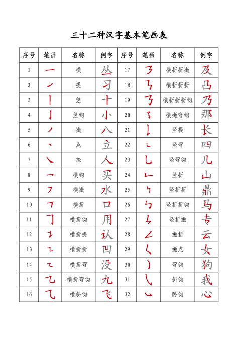 21劃的字|笔画21画的字